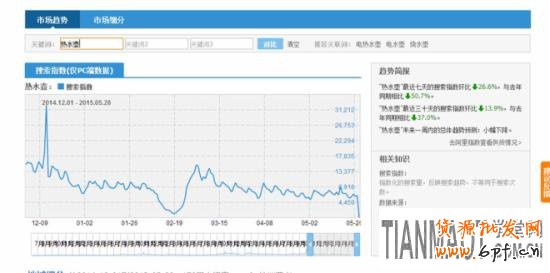 淘寶搜索指數(shù)如何分析?