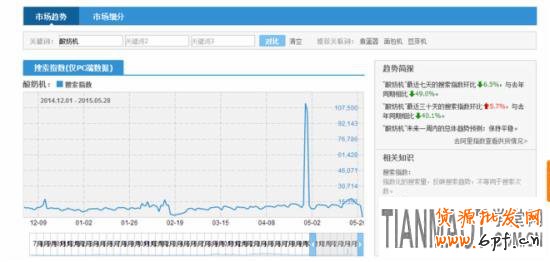 淘寶搜索指數(shù)如何分析?