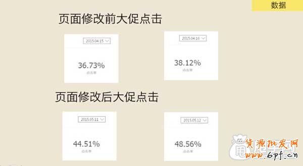 手機端店鋪點擊率暴漲三大秘密 5