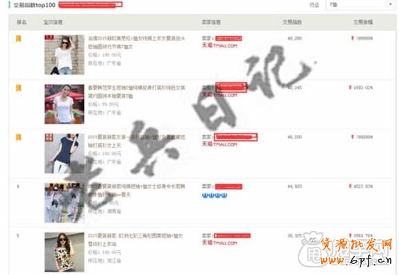 直通車如何選擇并測試出爆款的潛質(zhì)? 3