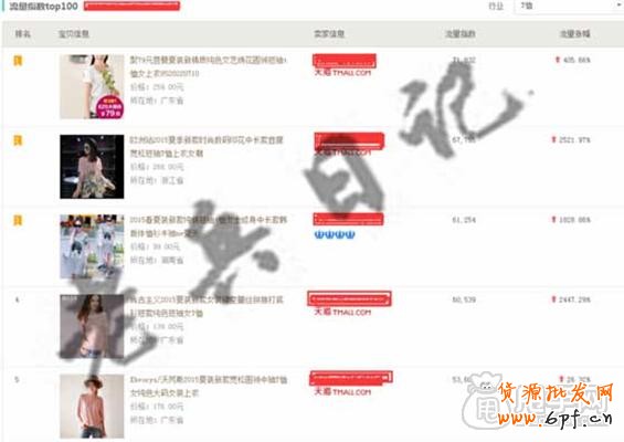 直通車如何選擇并測試出爆款的潛質(zhì)?