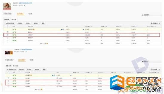 實戰分享直通車店鋪推廣的優化奧妙