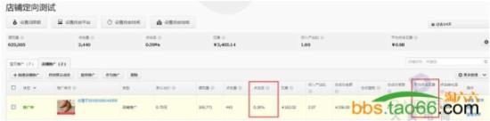 實戰分享直通車店鋪推廣的優化奧妙