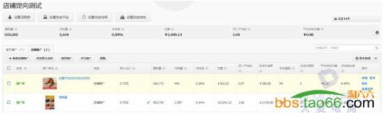 實戰分享直通車店鋪推廣的優化奧妙