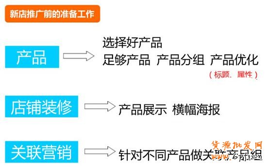 500元直通車也能用的這么爽？