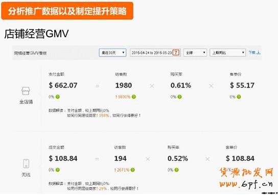 500元直通車也能用的這么爽？