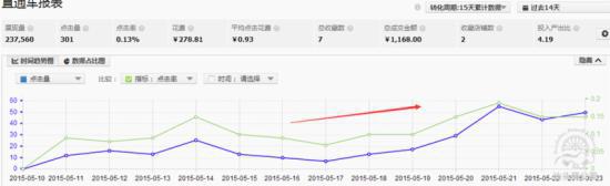 淘寶店鋪推廣之店鋪櫥窗