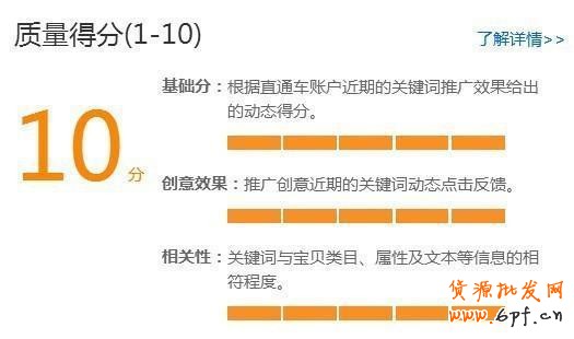GJSAY光晶說:開不好直通車無非就那么幾個原因