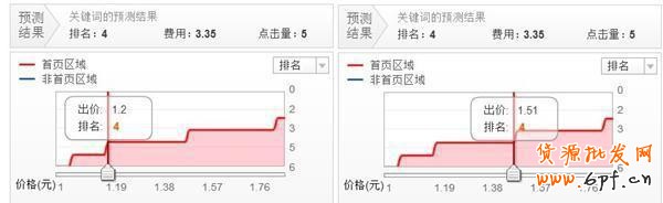 GJSAY光晶說:開不好直通車無非就那么幾個原因