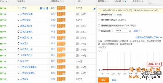 直通車恢復卡位時代,賣家該如何應對?