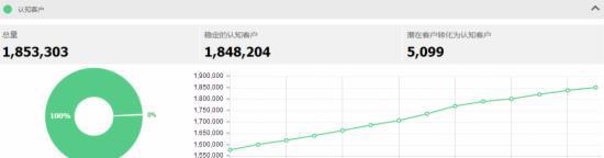 直通車恢復卡位時代,賣家該如何應對?