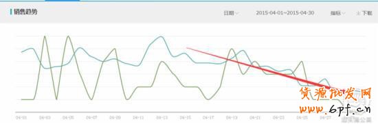實操3招教你快速找出直通車病狀,對癥下藥!