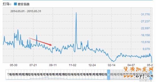 實操3招教你快速找出直通車病狀,對癥下藥!