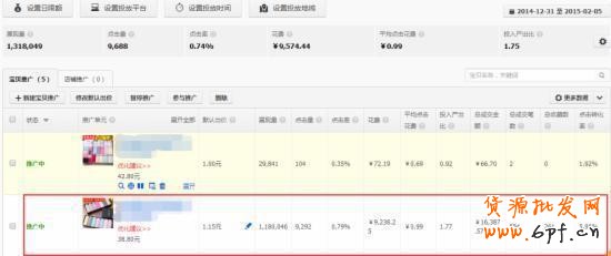 干貨:影響淘寶直通車權重的重要因素