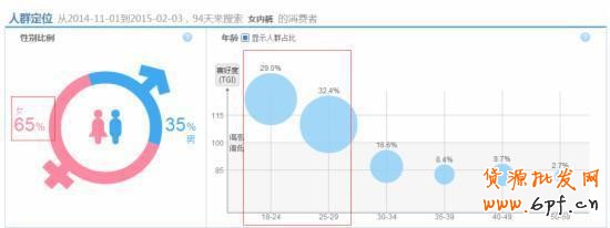 干貨:影響淘寶直通車權重的重要因素