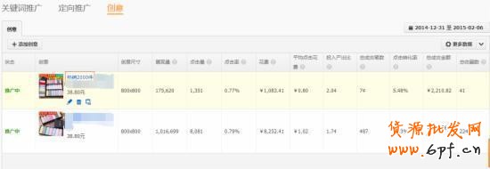 干貨:影響淘寶直通車權重的重要因素