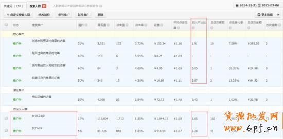 干貨:影響淘寶直通車權重的重要因素