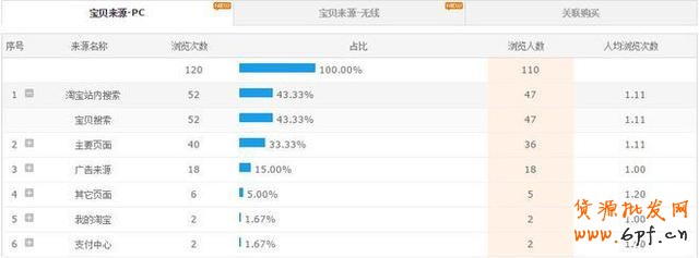 GJSAY光晶說：單純做直通車也能輕松破萬筆銷售的神話故事