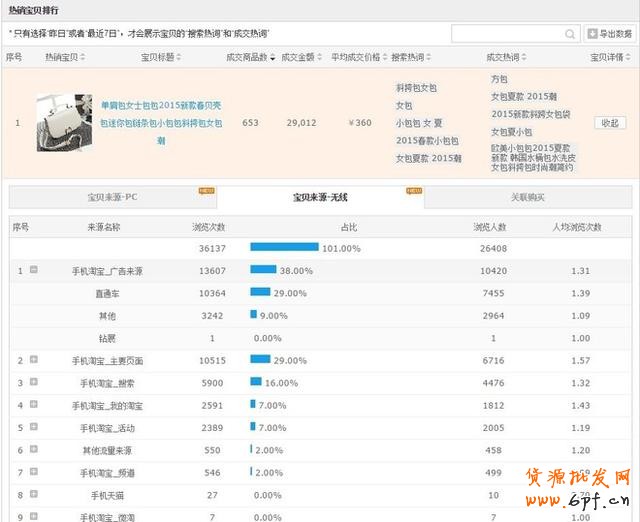 GJSAY光晶說：單純做直通車也能輕松破萬筆銷售的神話故事