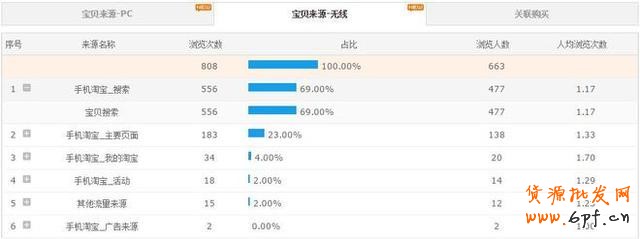 GJSAY光晶說：單純做直通車也能輕松破萬筆銷售的神話故事