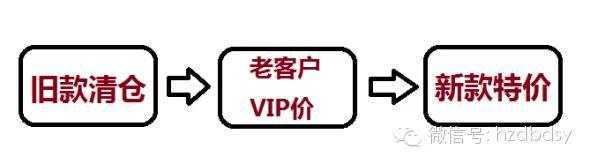 寶貝換季,此時的直通車推廣策略你做好了么?