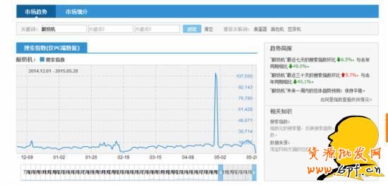 淘寶選詞:淘寶指數咋看?指數分析教程助您成功!
