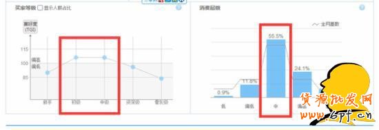 淘寶選詞:淘寶指數咋看?指數分析教程助您成功!