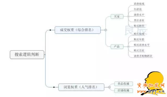 GJSAY光晶說：為什么越刷單排名越靠后？因為淘寶變了