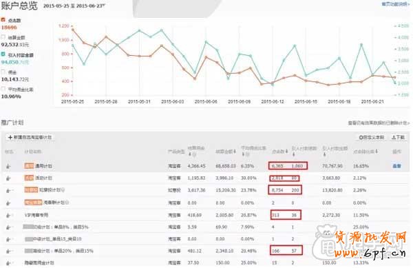 自然流量導致淘寶客流量崩潰？2