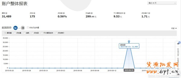 第一次做鉆展推廣的經驗分享 4