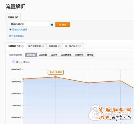 直通車如何找出最精華的關鍵詞？ 7