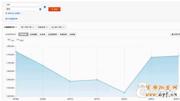直通車如何找出最精華的關鍵詞？ 9