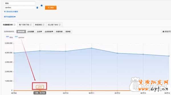 直通車如何找出最精華的關鍵詞？ 10