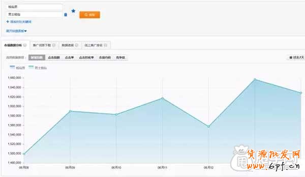 直通車如何找出最精華的關鍵詞？ 8