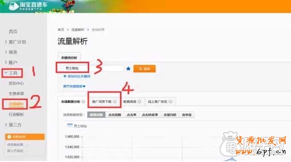 直通車如何找出最精華的關鍵詞？