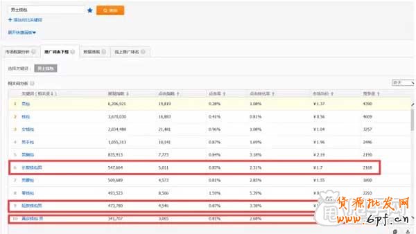 直通車如何找出最精華的關鍵詞？2