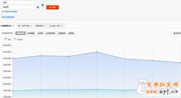 直通車如何找出最精華的關鍵詞？5