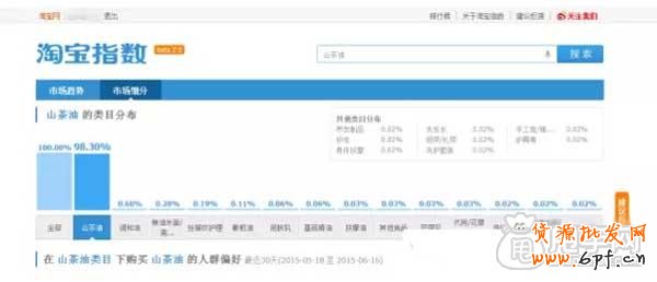 你不懂的手機端淘詞訣竅？ 5