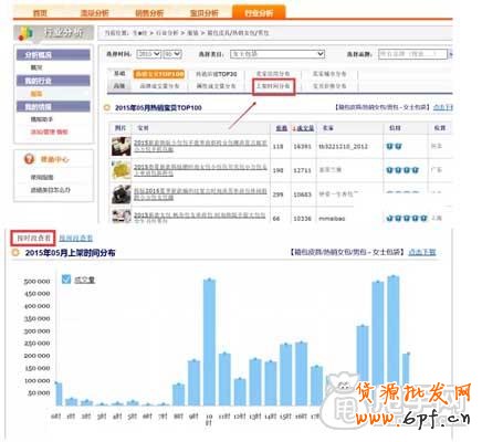 關鍵詞布局+寶貝上下架如何引爆流量?5