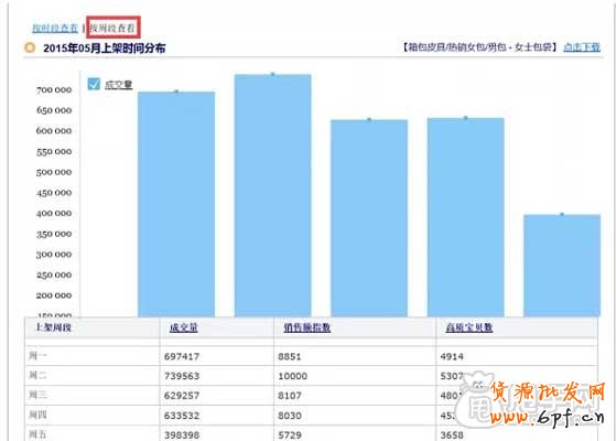 關鍵詞布局+寶貝上下架如何引爆流量?7