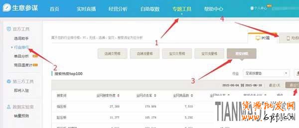 如何通過生意參謀工做好標題優化來提高自然排名呢？