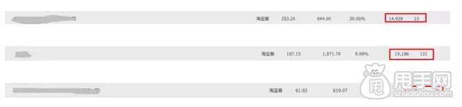 六月風(fēng)云變,淘寶客流量變化趨勢!