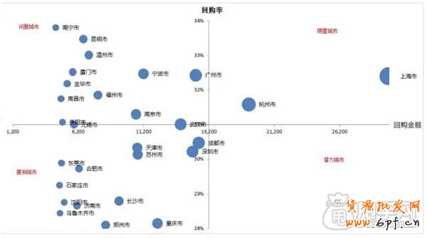 配合淘寶CRM玩轉鉆展推廣 3
