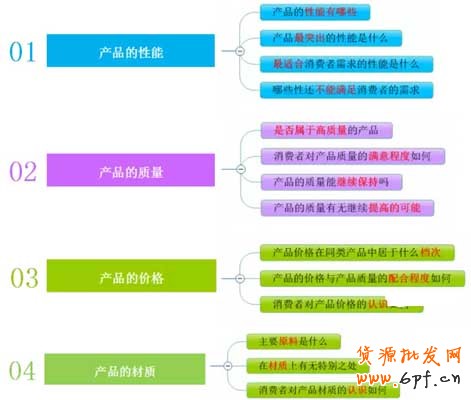 微商,你真正了解你的產品嗎？ 2