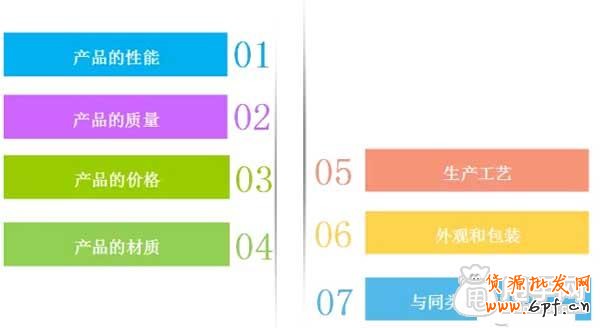 微商,你真正了解你的產品嗎？