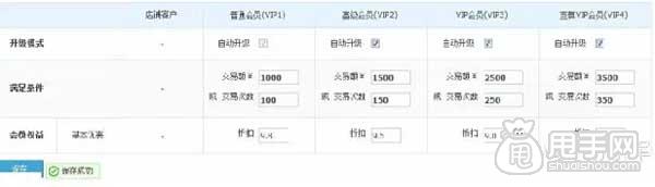 淘寶CRM,如何進行客戶分類管理? 2