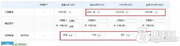 淘寶CRM,如何進行客戶分類管理?4