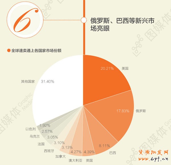 全球速賣通賣什么好