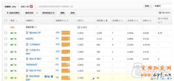 你了解直通車質量得分的影響因素嗎?4