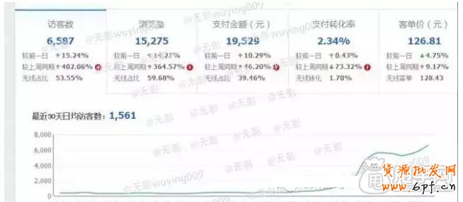 2015年我們應(yīng)該怎么操作呢?